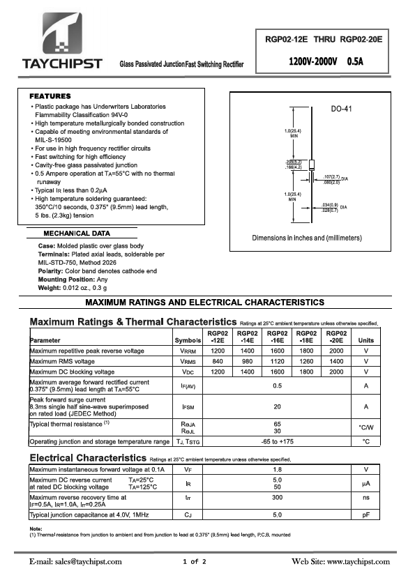 RGP02-16E