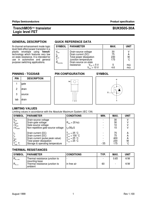 BUK9505-30A