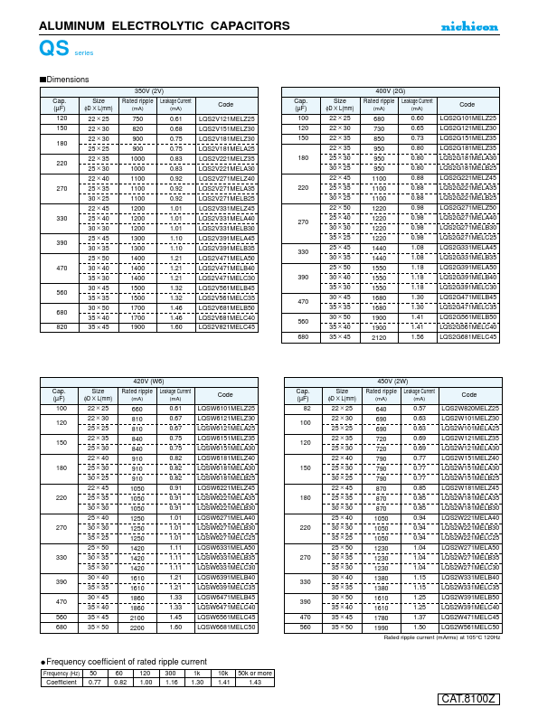 LQSW6101MELZ25