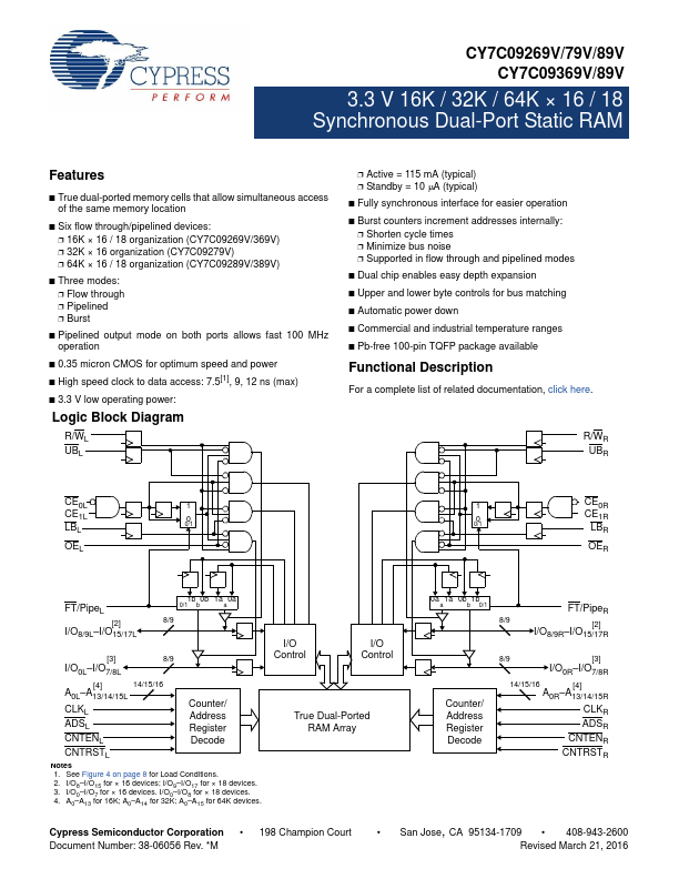 CY7C09389V Cypress Semiconductor