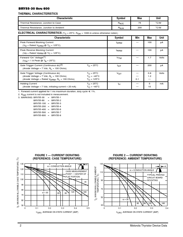 BRY55-60