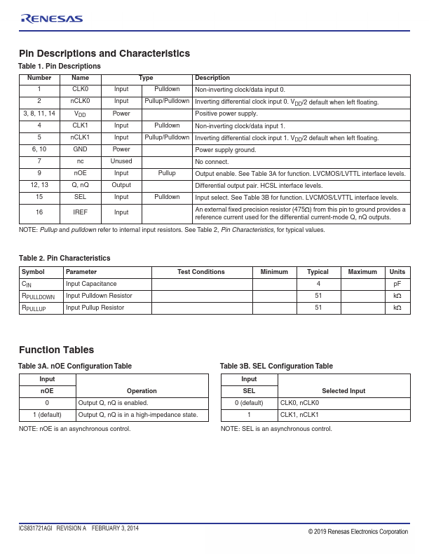 ICS831721I