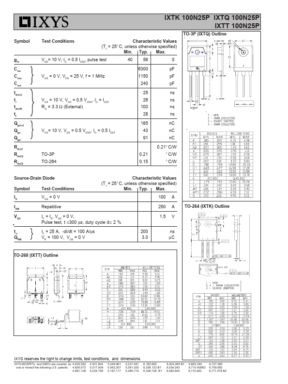 IXTQ100N25P