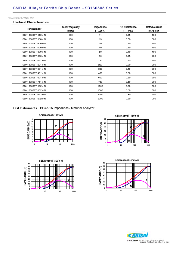 SBK160808T-121Y-N