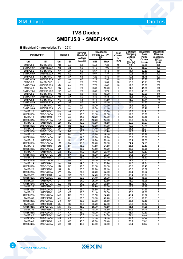 SMBFJ7.5A