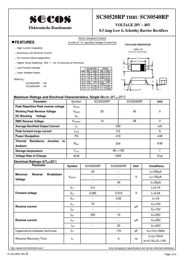 SCS0520RP SeCoS