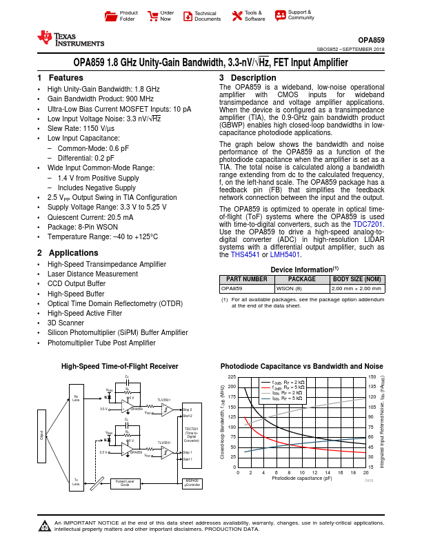 OPA859 Texas Instruments