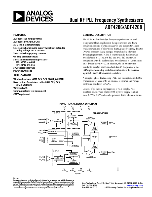 ADF4208