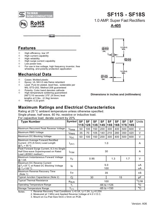 SF15S Taiwan Semiconductor