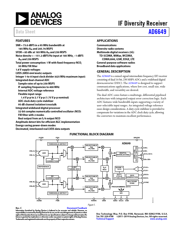 AD6649 Analog Devices