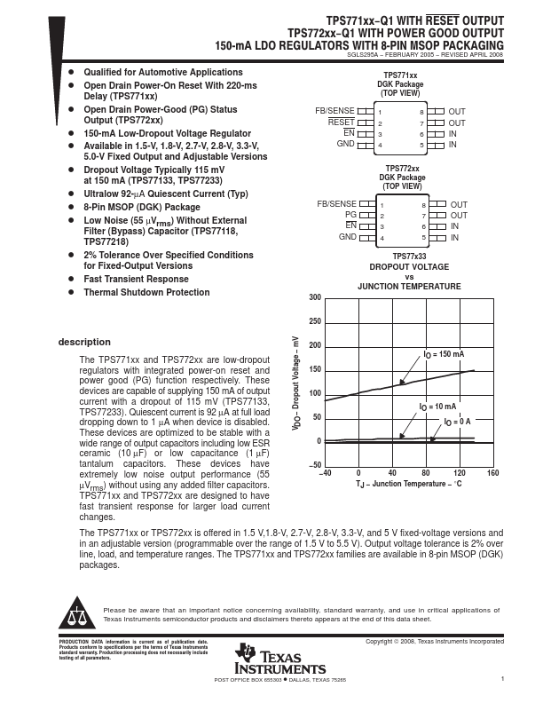 <?=TPS77101-Q1?> डेटा पत्रक पीडीएफ