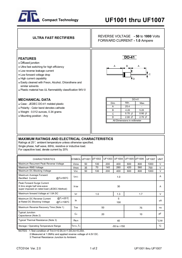 UF1001