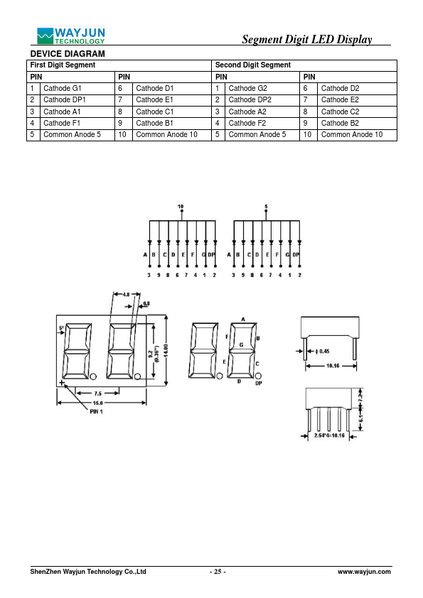 LEDD3622YG11