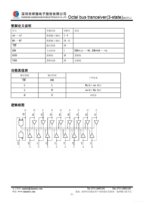 SM74HC245