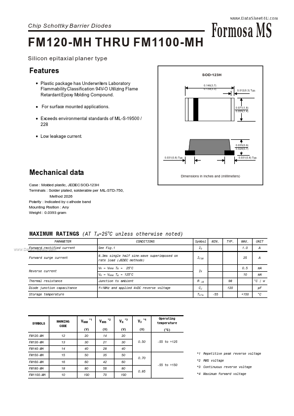 FM160-MH Formosa MS