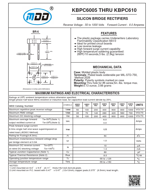 KBPC610