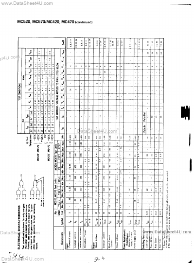 MC520