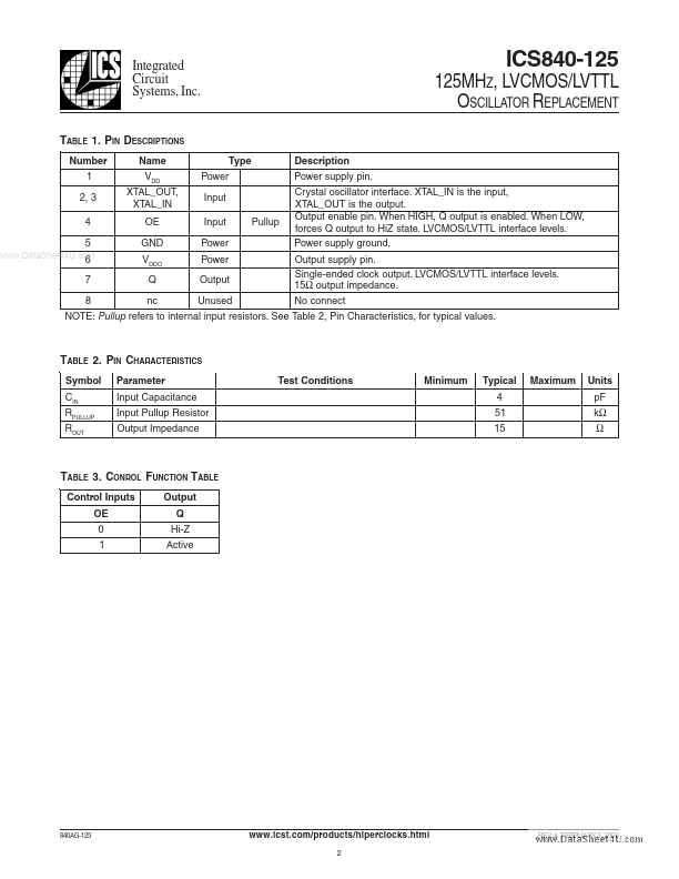 ICS840-125