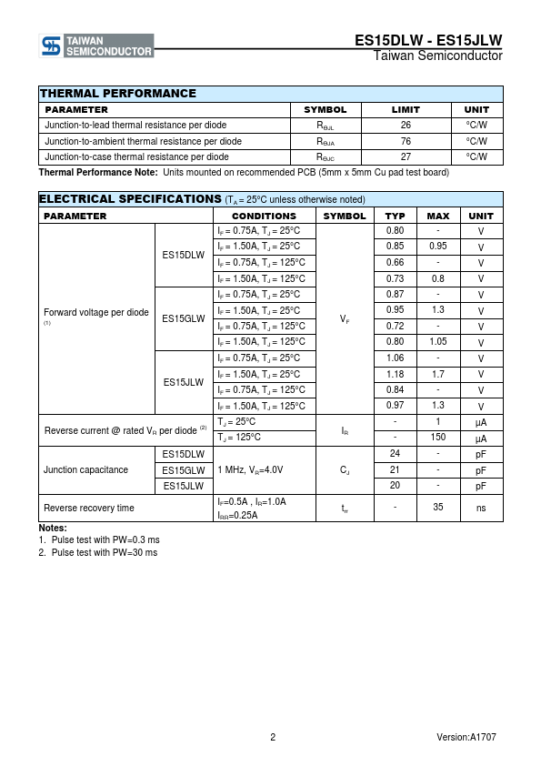 ES15GLW