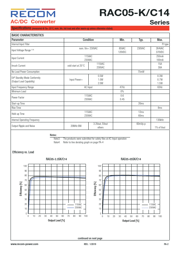 RAC05-15SK-C14