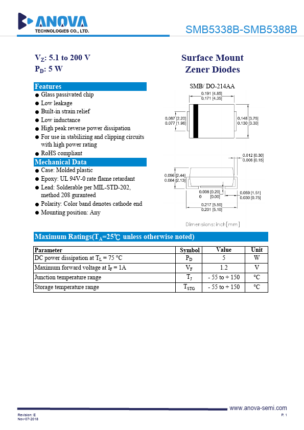 SMB5379B ANOVA