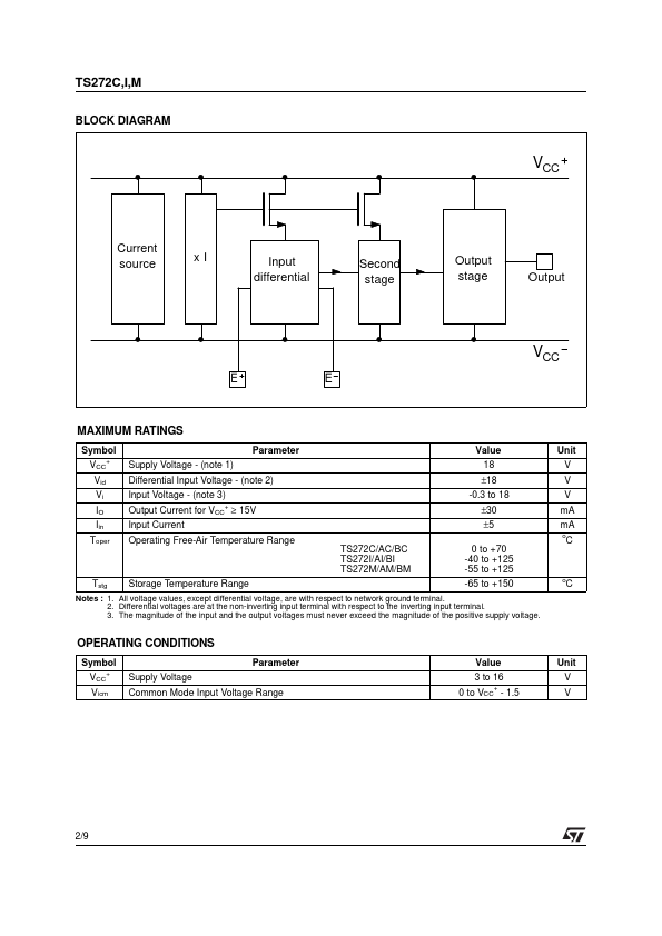 TS272I