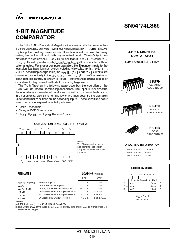 <?=SN54LS85?> डेटा पत्रक पीडीएफ