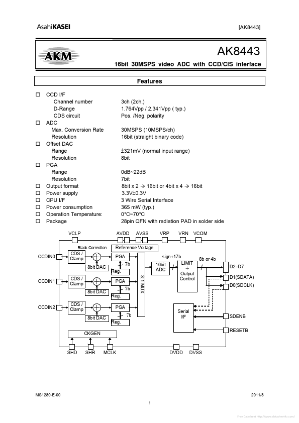 <?=AK8443?> डेटा पत्रक पीडीएफ