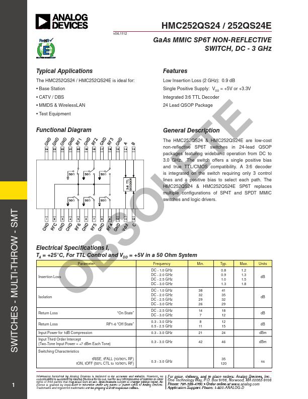 HMC252QS24E Analog Devices