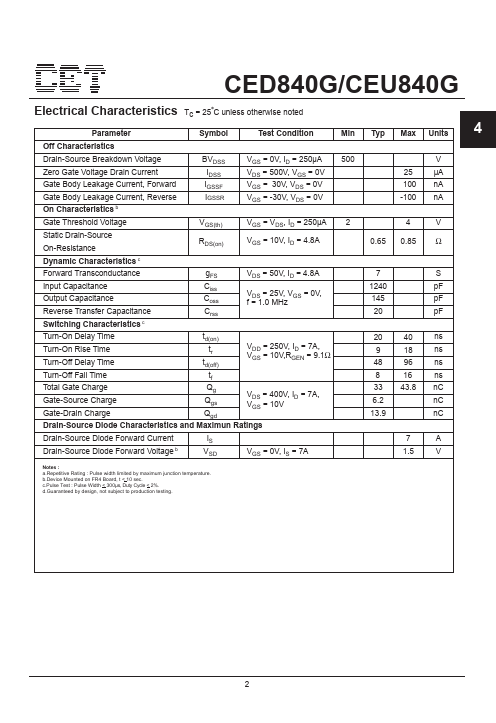 CEU840G