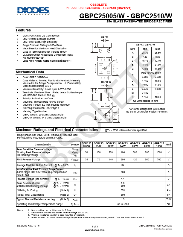 GBPC2504 Diodes