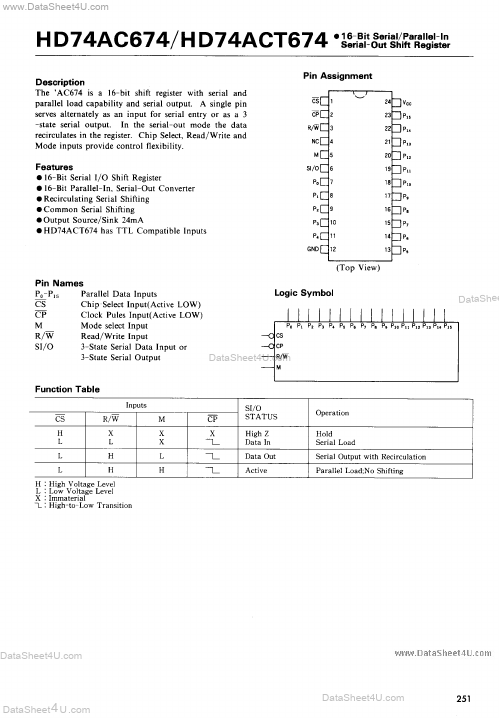 <?=HD74ACT674?> डेटा पत्रक पीडीएफ