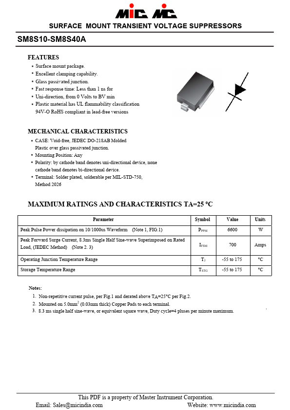 SM8S28A