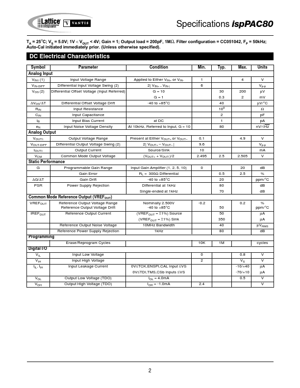 ISPPAC80-01SI