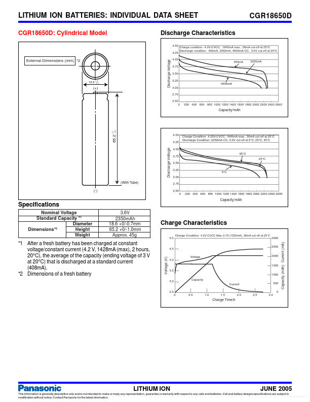 CGR18650D Panasonic