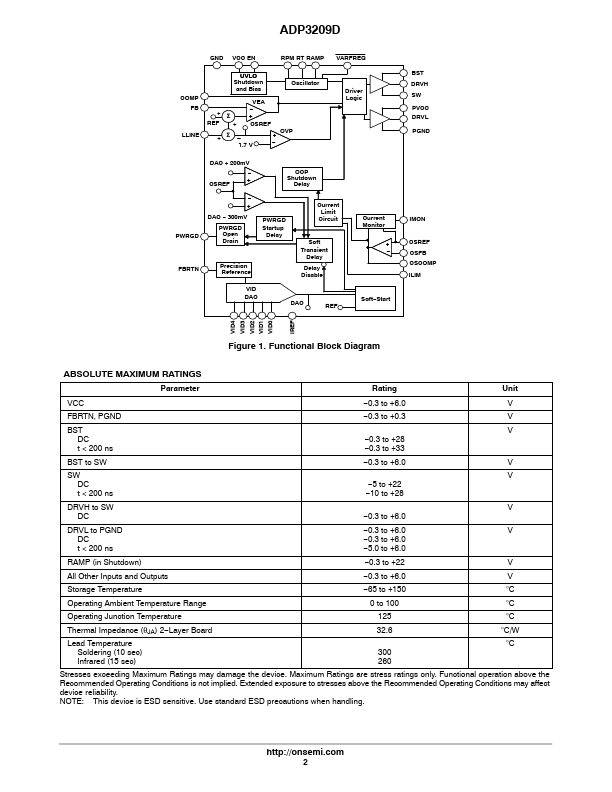 ADP3209D