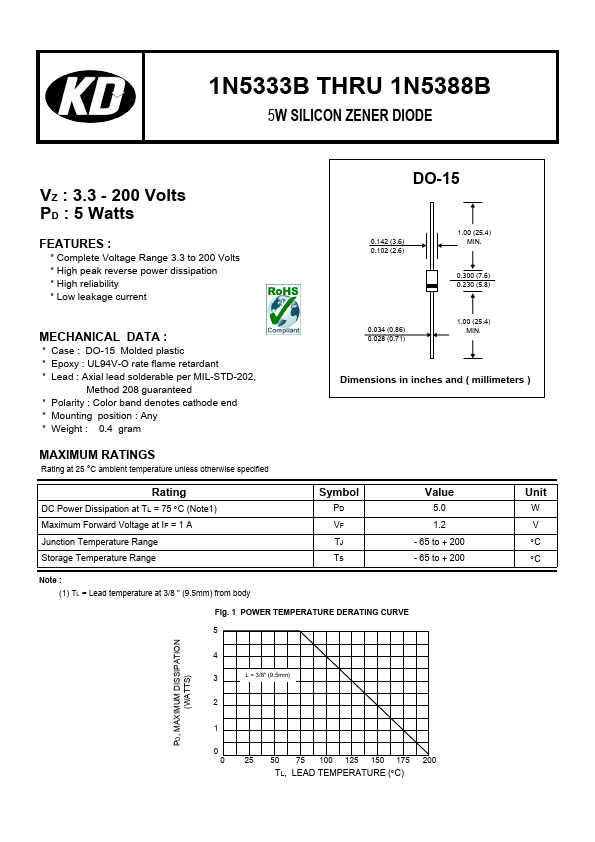 1N5375B