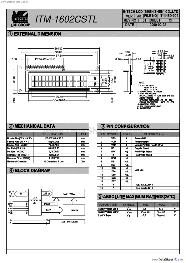 <?=ITM-1602CSTL?> डेटा पत्रक पीडीएफ