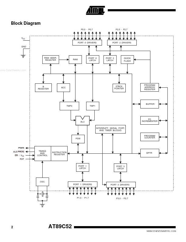 ATMEL89C52