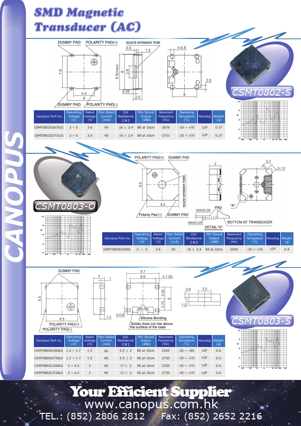 CSMT0803-O