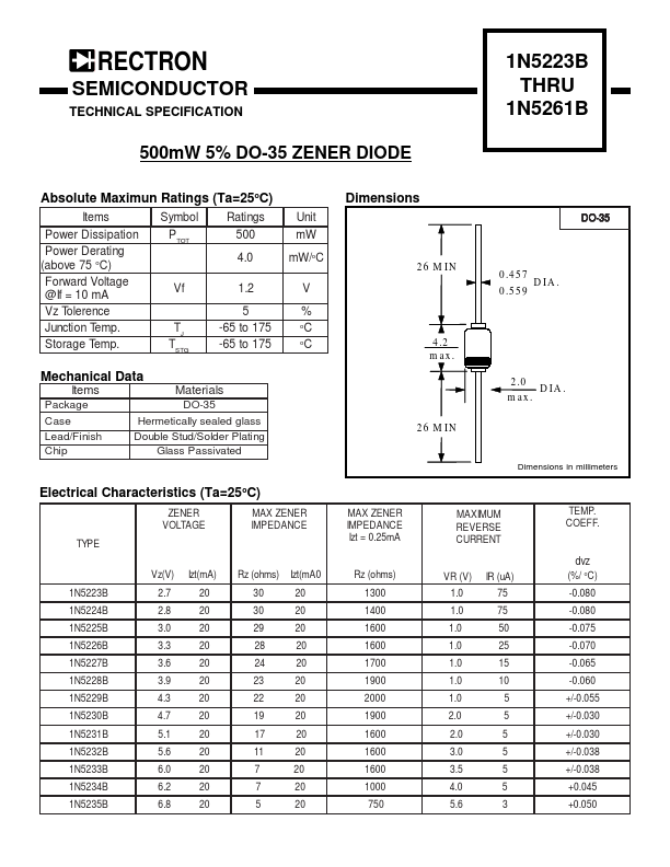 1N5252B DIODE Datasheet pdf - ZENER DIODE. Equivalent, Catalog