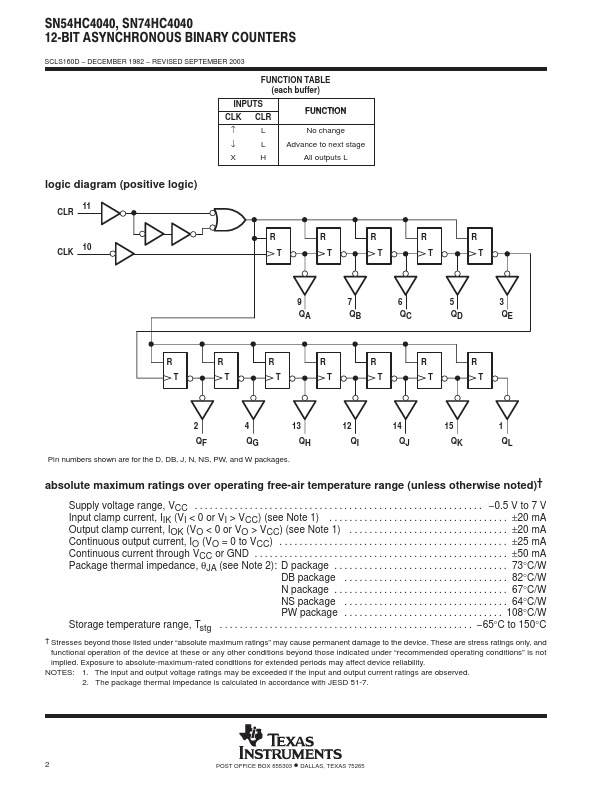 SN74HC4040N