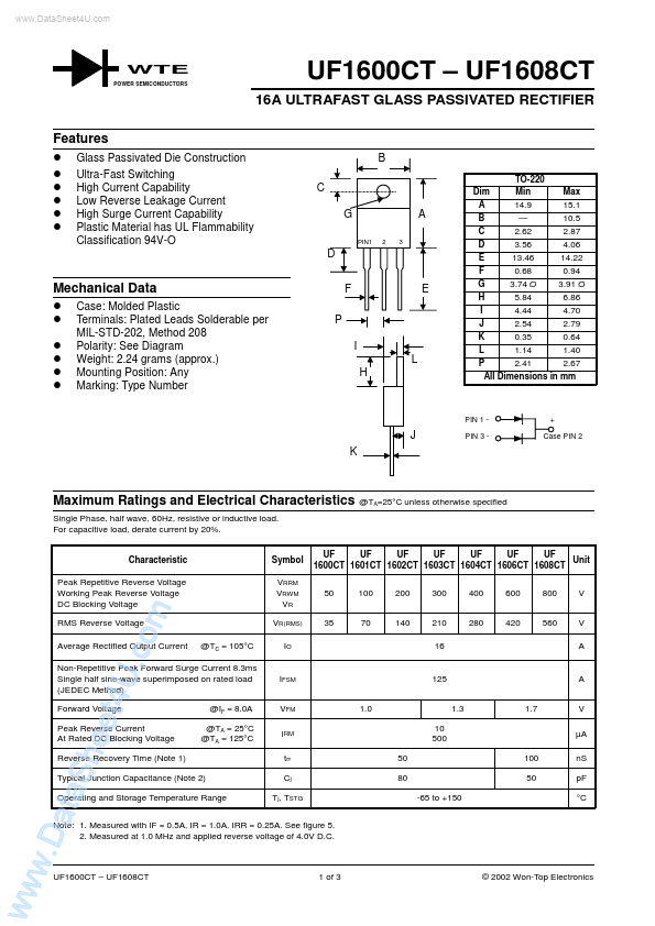 UF1602CT