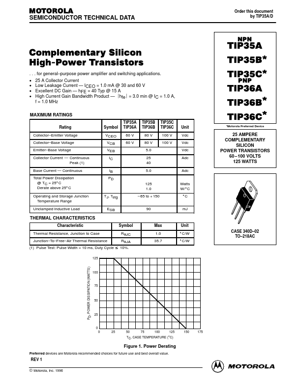 TIP36A Motorola