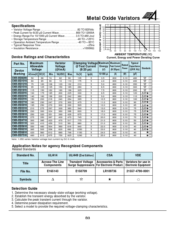 CNR-05D511K