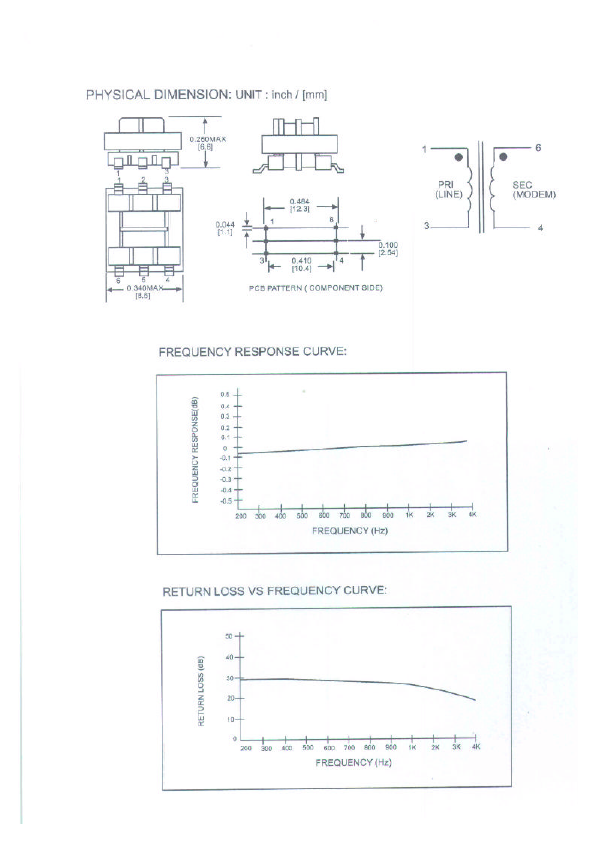 SCT-081x