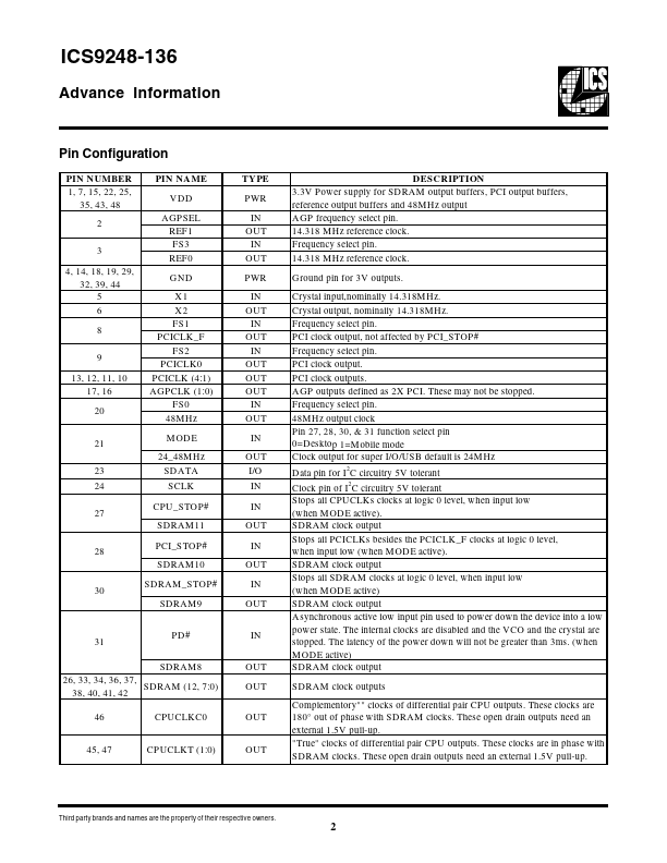 ICS9248-136