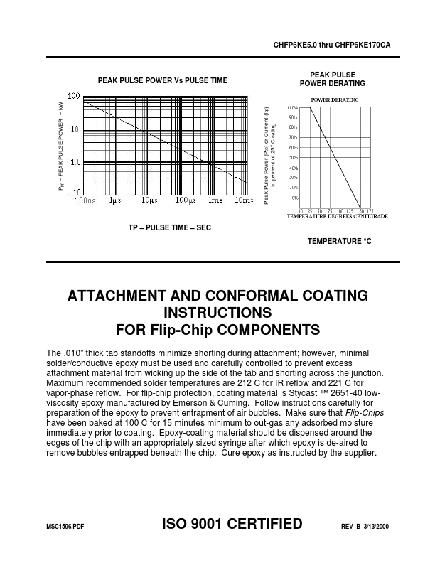 CHFP6KE110A