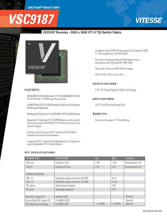 VSC9187 Vitesse Semiconductor