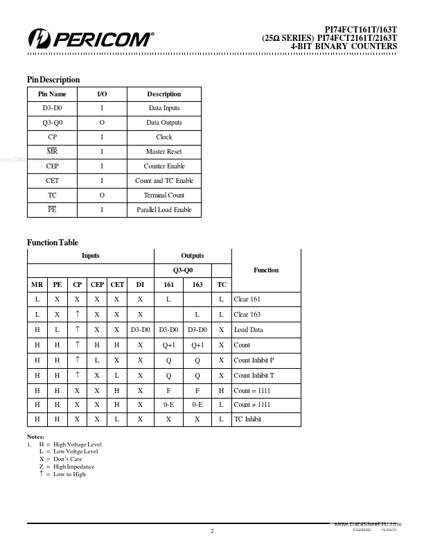 PI74FCT2163T